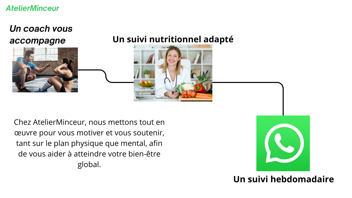 COACHING PERSONNALISÉ-